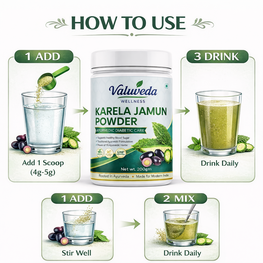 Ayurvedic Herbal Formula for Blood Sugar Support (200g)