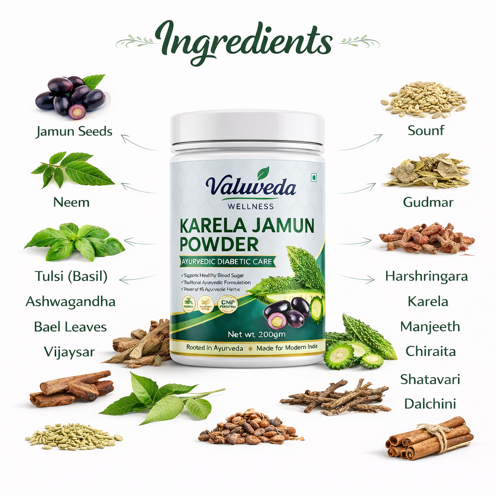 Ayurvedic Herbal Formula for Blood Sugar Support (200g)